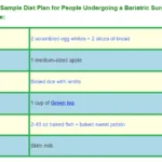 Pre and Post Bariatric Surgery Nutrition Guidelines 34 bariatric nutrition meal plan