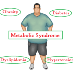 What is Metabolic Syndrome, Insulin Resistance Syndrome or Syndrome X? 23 metabolic syndrome syndrome x insulin resistance syndrome