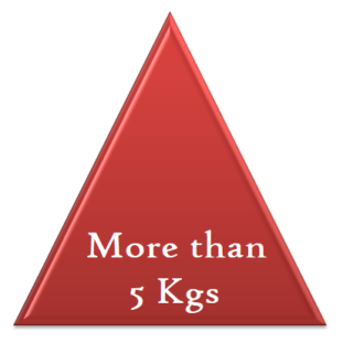 % More than 5 kgs
