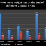 Wegovy Weight Loss Comparison with Other Weight Loss Drugs 33 wegovy comparison with orlistat, phentermine, lorcaserin, qsymia, contrave