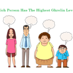 What is Ghrelin? The Hunger Hormone in Stomach 34 ghrelin hormone uses hunger hormone in stomach