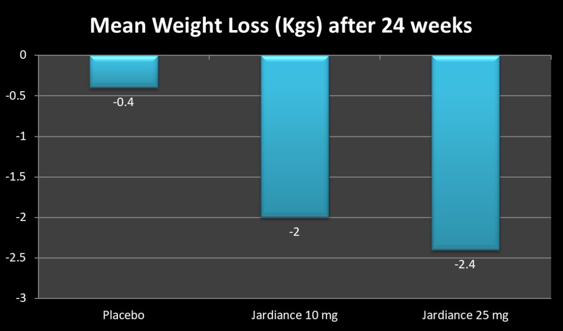 Can You Take Jardiance And Metformin Together?