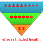 afrezza inhaled insulin reviews