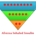 afrezza inhaled insulin reviews
