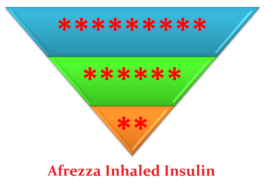 afrezza inhaled insulin reviews