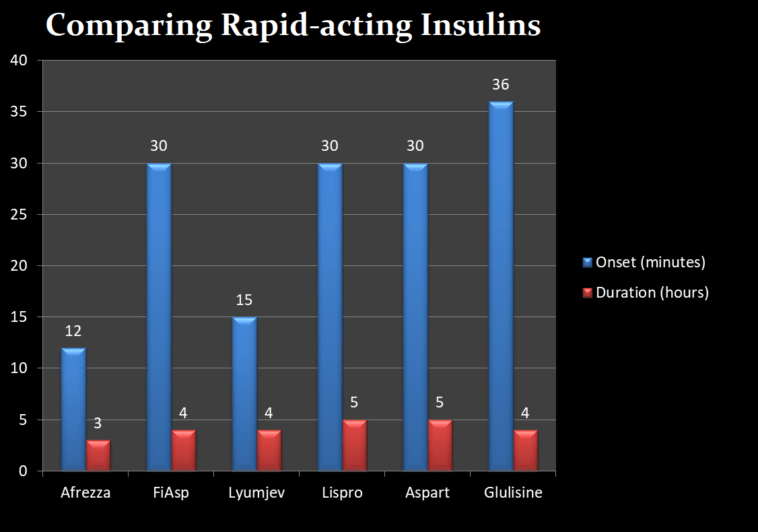 inhaled-insulin-afrezza-the-fastest-acting-fda-approved-insulin