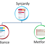 % Can You Take Jardiance and Metformin Together?
