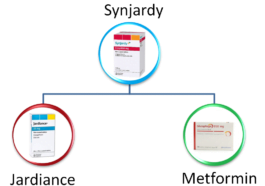 % Can You Take Jardiance and Metformin Together?