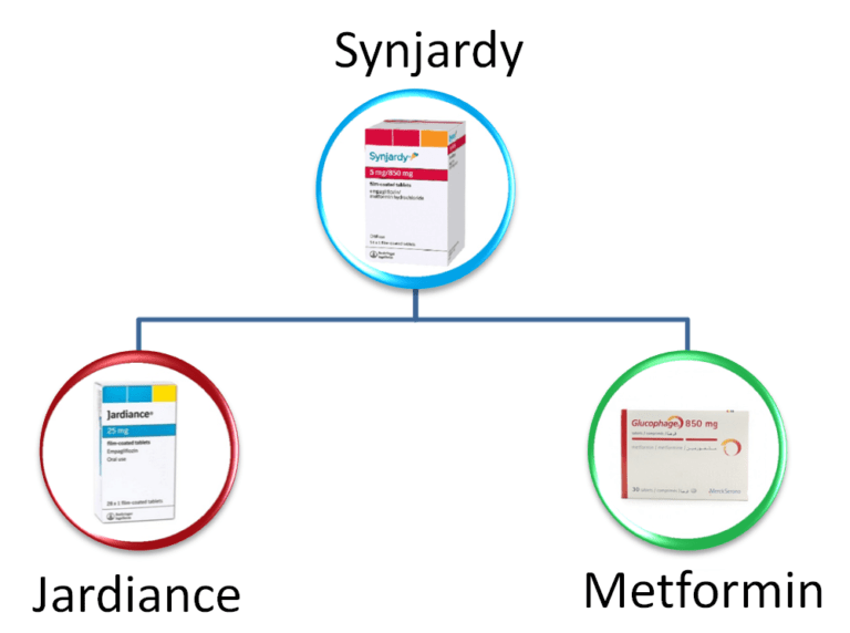 Can You Take Jardiance And Januvia Together Can You Take Jardiance And Metformin Together?