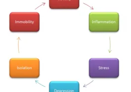 depression after bariatric surgery weight loss surgery vicious cycle
