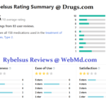 rybelsus reviews at dibesity