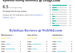 rybelsus reviews at dibesity