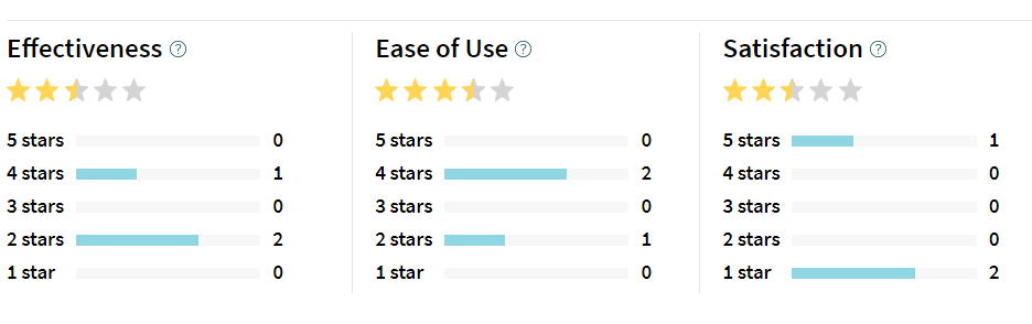 % Rybelsus Reviews & Ratings (Weight loss effects and Efficacy in Diabetes)