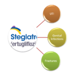 steglatro side effects ertugliflozin