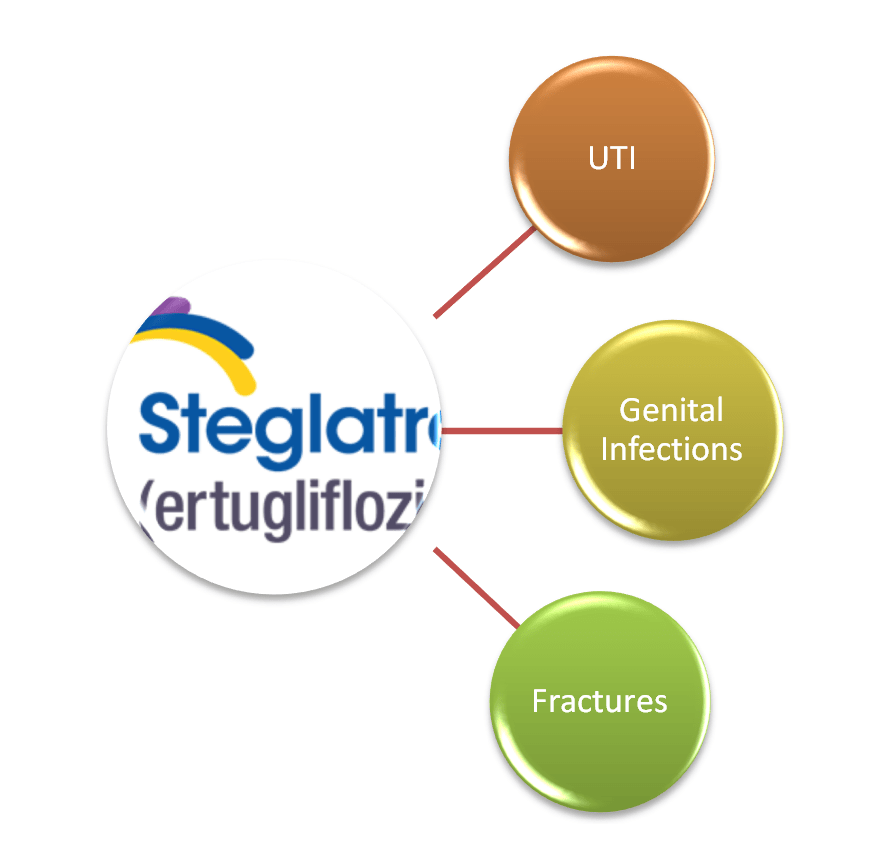 steglatro side effects ertugliflozin