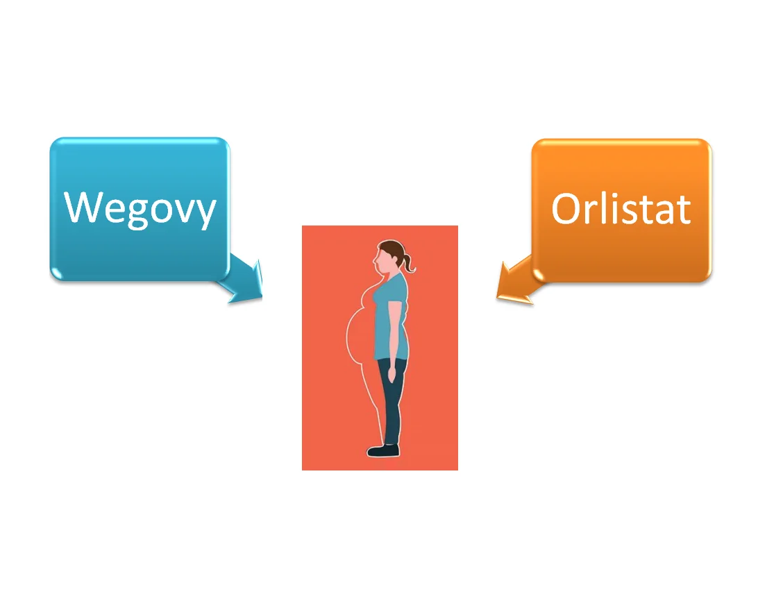 wegovy ozempic vs orlistat xenical