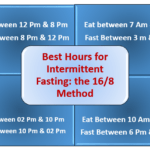 best intermittent fasting for weight loss time schedule
