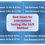 best intermittent fasting for weight loss time schedule