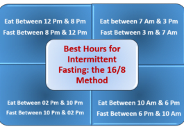 best intermittent fasting for weight loss time schedule
