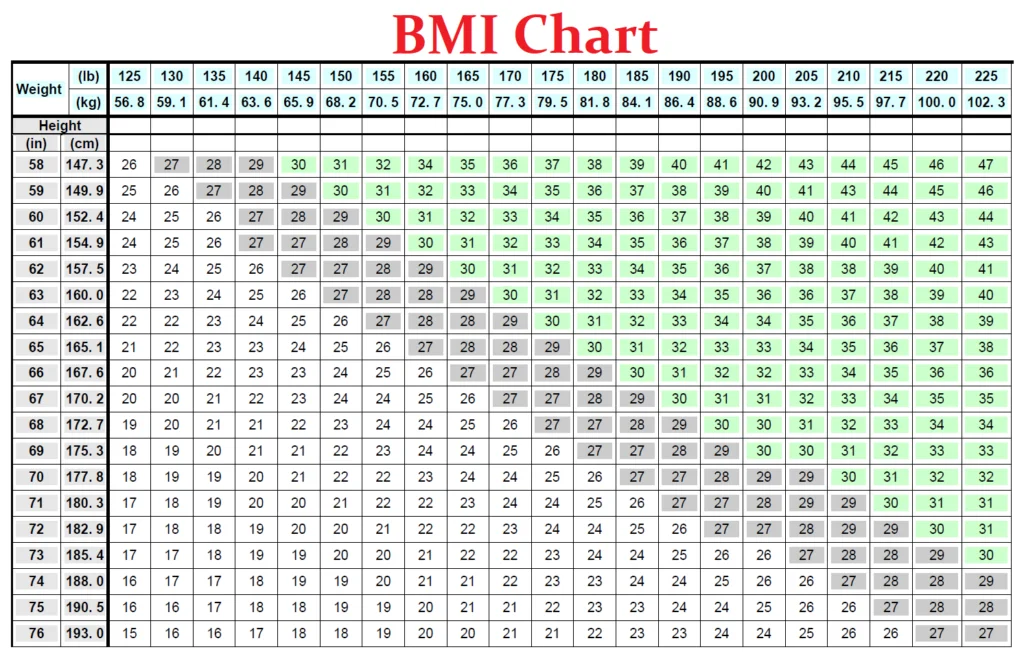 bmi chart