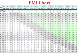 bmi chart