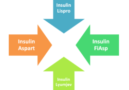 insulin lispro vs insulin aspart vs insulin lispro