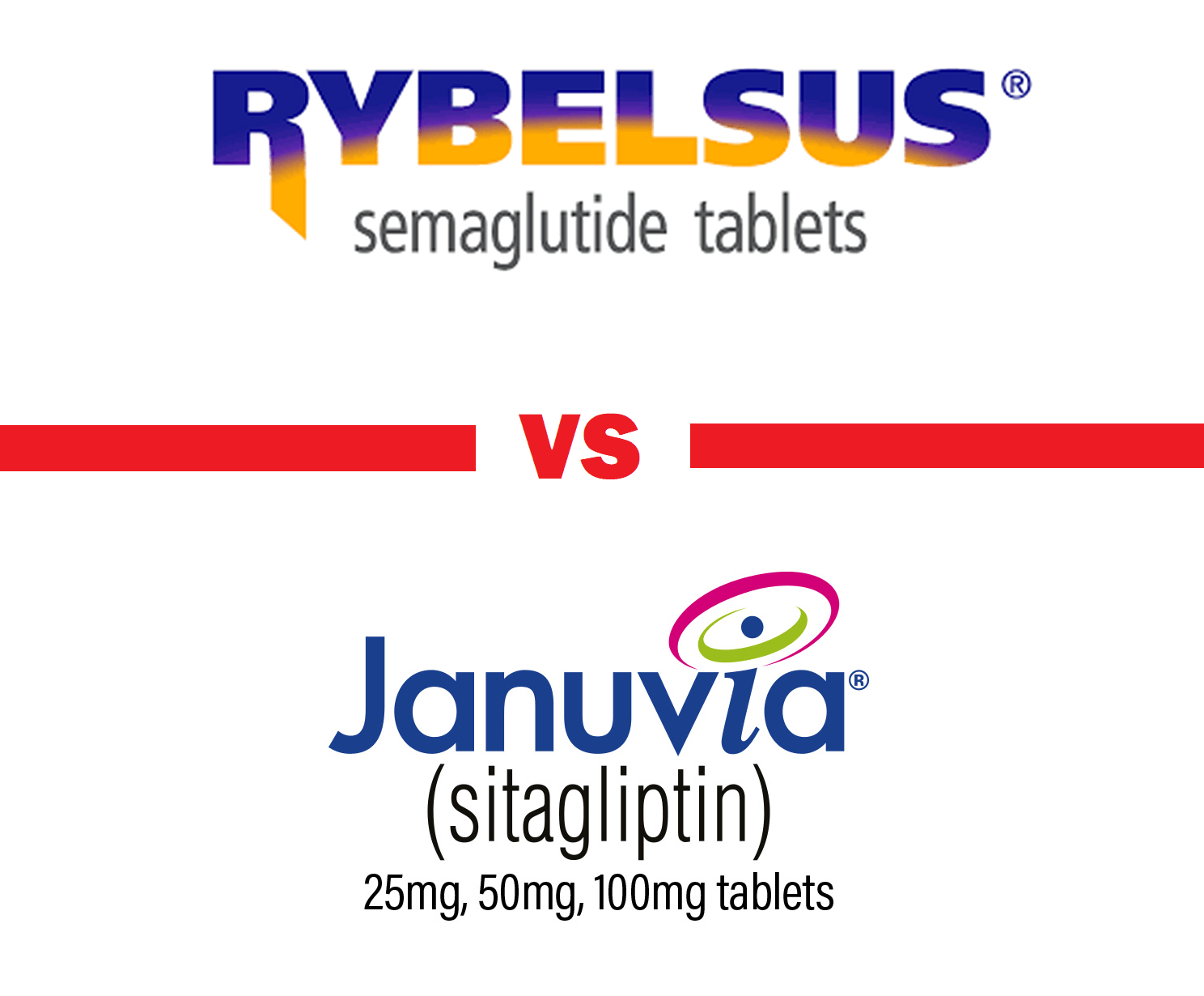Rybelsus Vs Januvia And Janumet Comparing Efficacies Dibesity