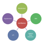 Side effects of Jardiance (Empagliflozin) and Farxiga (Dapagliflozin) 27 side effects of jardiance empagliflozin