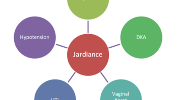 Jardiance Side Effects on Eyes - Dry Eyes, Cataract, RVT, and DR