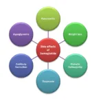 Semaglutide Side Effects (Rybelsus, Ozempic, and Wegovy) 28 side effects of semaglutide rybelsus ozempic