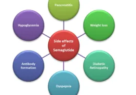 side effects of semaglutide rybelsus ozempic