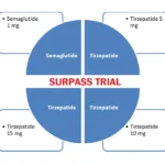 Tirzepatide Vs Semaglutide - Effects on Blood Glucose and Weight 25 tirzepatide vs semaglutide