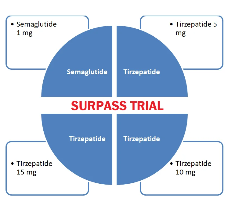 tirzepatide vs semaglutide