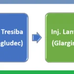 tresiba to lantus conversion