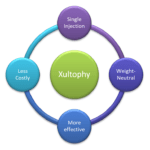 xultophy insulin benefits insulina