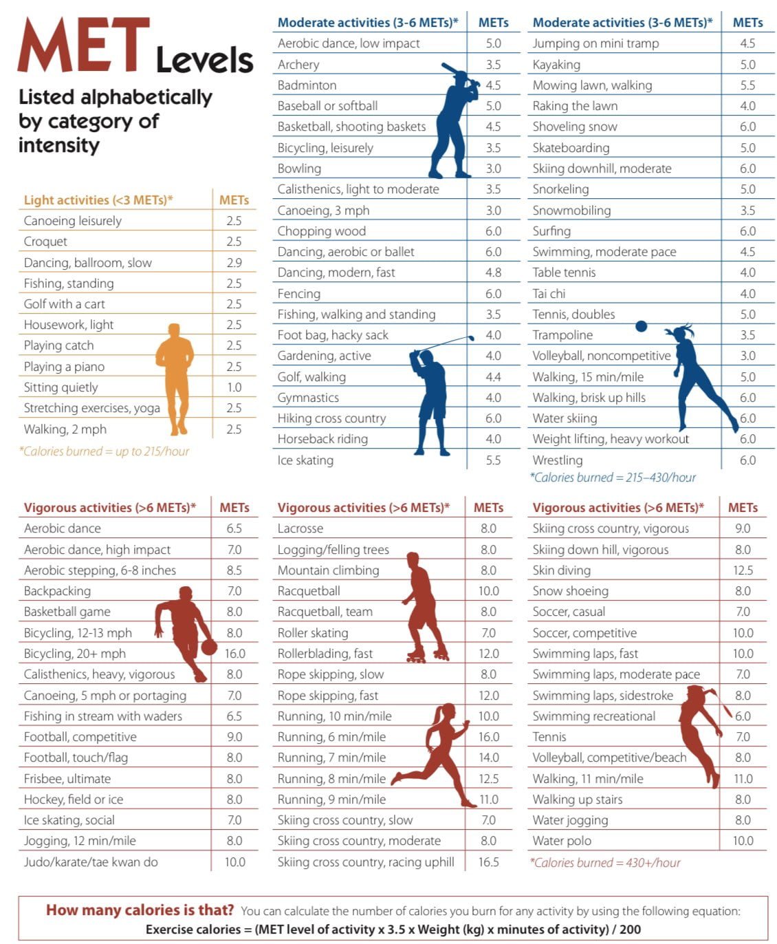 7-easy-ways-to-workout-and-burn-500-calories-dibesity