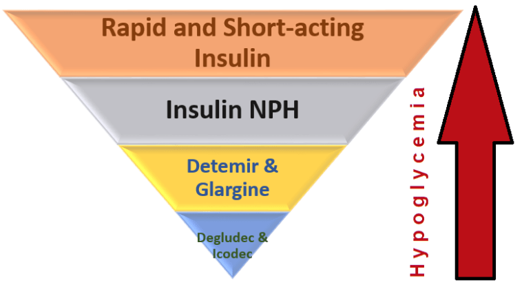 The Six Common Side Effects Of Insulin