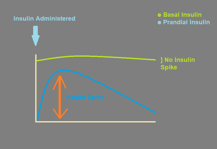 Insulin Degludec (tresiba) Dose, Class, Brands, Side Effects, Conversion