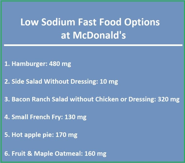 Six Best Low Sodium Fast Food Options To Eat At Lunch 8200