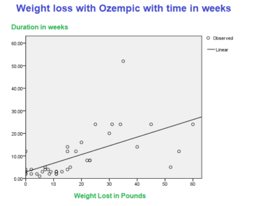 When Will Ozempic Be FDA Approved for Weight Loss?