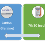 Lantus to 70/30 Conversion - Basal Insulin to Pre-mixed Insulin Conversion 24 lantus to 70/30 conversion
