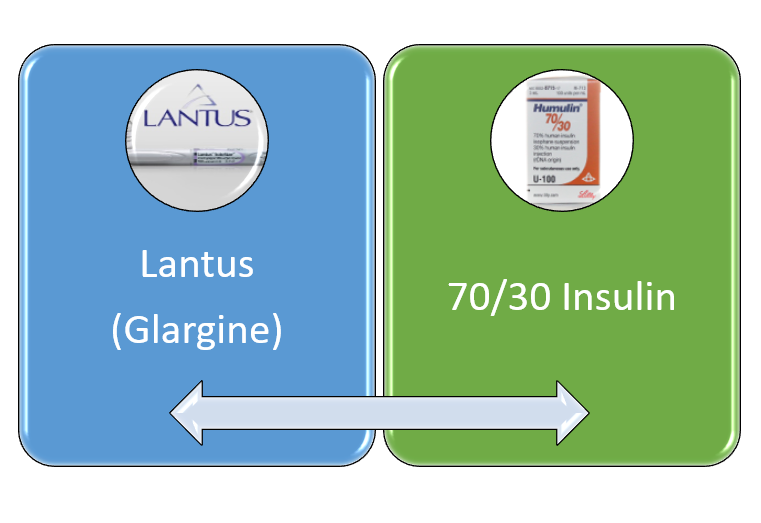 lantus-to-70-30-conversion-basal-insulin-to-pre-mixed-insulin-conversion