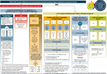 Do you lose more weight on Ozempic or Trulicity?