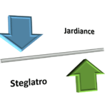 Steglatro Vs Jardiance (Ertugliflozin Vs Empagliflozin) 29 steglatro vs jardiance