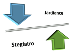 steglatro vs jardiance
