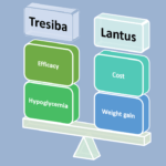 Tresiba Vs Lantus (Degludec Vs Glargine) Comparison 26 tresiba vs lantus degludec vs glargine