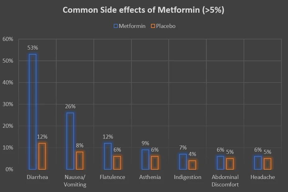 metformin side effects gastrointestinal
