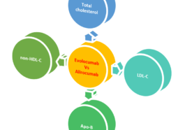evolocumab vs alirocumab repatha vs praluent