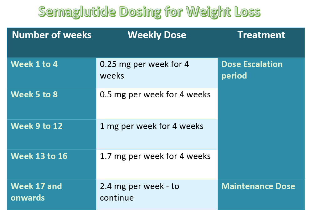 6 Reasons Why Ozempic May NOT Be Working For You?