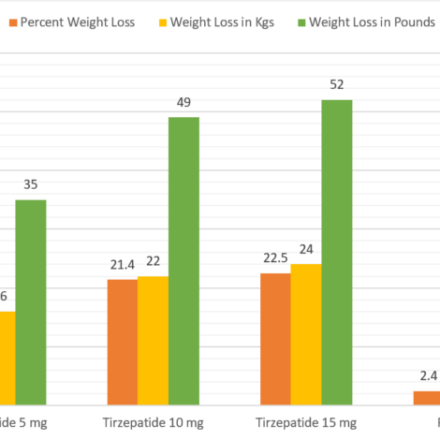 Why We Gain Weight When Were Stressed and How Not To